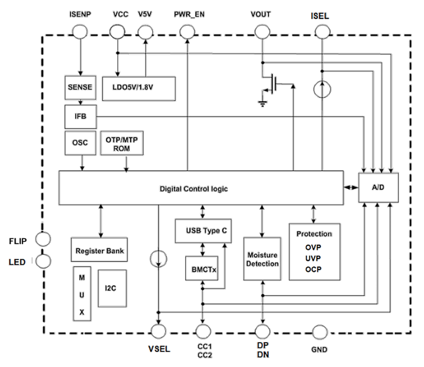 Schéma de principe - Diodes Incorporated Contrôleurs de dissipateur USB Type-C® PD 3.1 AP33771C